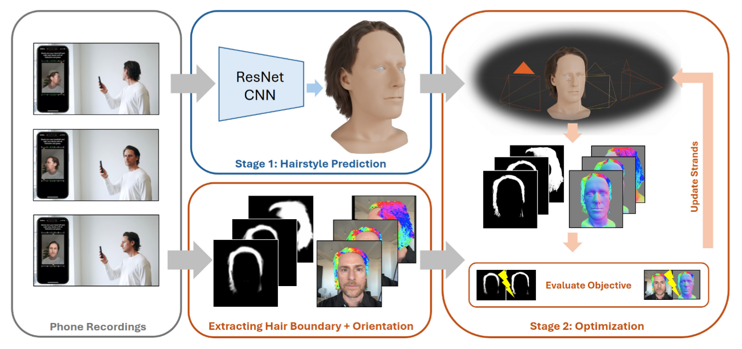 Haarrekonstruktions-Pipeline von der Smartphone-Aufnahme zum fertigen Strang-Asset